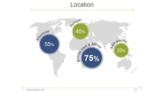 7S Model Mckinsey Interne Analyses Ppt PowerPoint Presentation Complete Deck With Slides