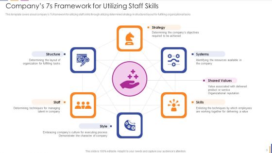 7S Model Ppt PowerPoint Presentation Complete With Slides