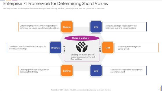7S Model Ppt PowerPoint Presentation Complete With Slides