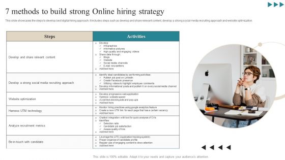 7 Methods To Build Strong Online Hiring Strategy Elements PDF