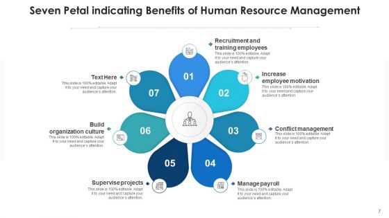 7 Petal Infographic Business Employee Ppt PowerPoint Presentation Complete Deck