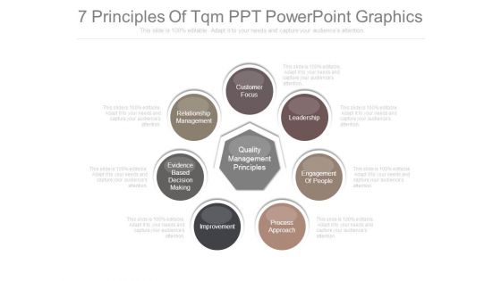 7 Principles Of Tqm Ppt Powerpoint Graphics