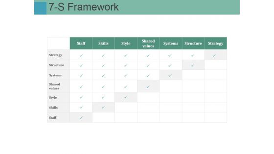 7 S Framework Ppt PowerPoint Presentation Model Master Slide