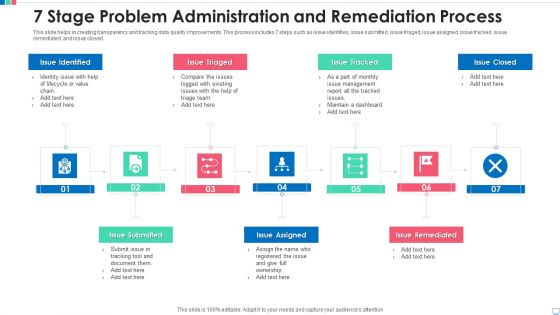 7 Stage Problem Administration And Remediation Process Elements PDF