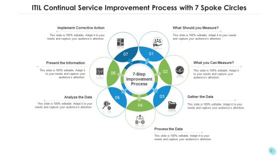 7 Staged Circular Spokes Implement Corrective Ppt PowerPoint Presentation Complete Deck With Slides