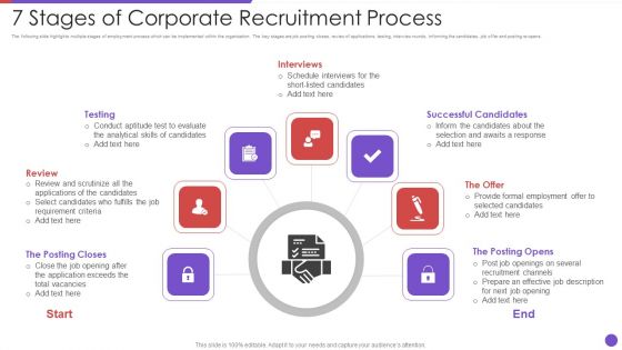 7 Stages Of Corporate Recruitment Process Elements PDF