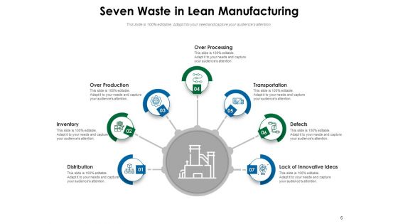 7 Step Infographic For Waste Management Ppt PowerPoint Presentation Complete Deck