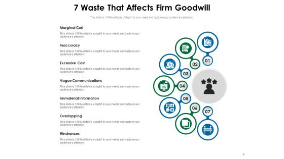 7 Step Infographic For Waste Management Ppt PowerPoint Presentation Complete Deck