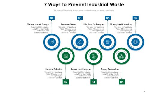 7 Step Infographic For Waste Management Ppt PowerPoint Presentation Complete Deck