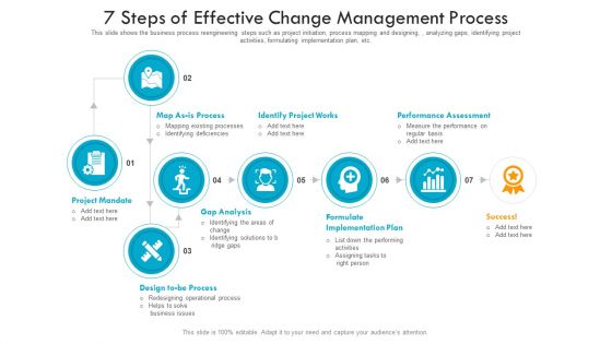 7 Steps Of Effective Change Management Process Ppt PowerPoint Presentation Icon Tips PDF