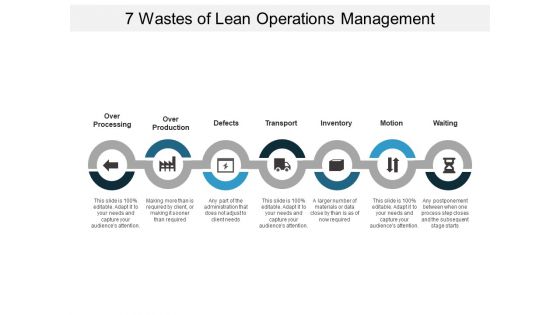 7 Wastes Of Lean Operations Management Ppt PowerPoint Presentation Slides Graphics Pictures
