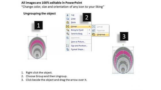 7 Stages Concentric Flow Model Business Financial Planning PowerPoint Slides