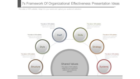 7s Framework Of Organizational Effectiveness Presentation Ideas