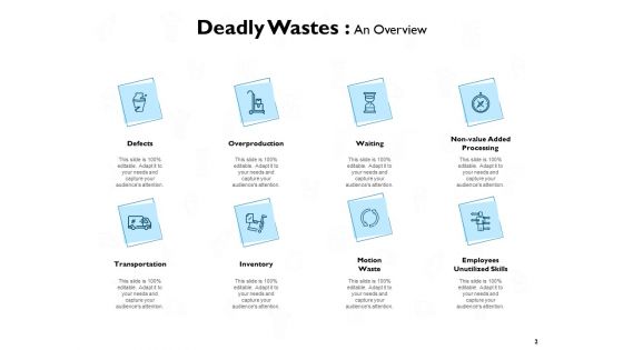 8 Deadly Lean Wastes Elimination Ppt PowerPoint Presentation Complete Deck With Slides