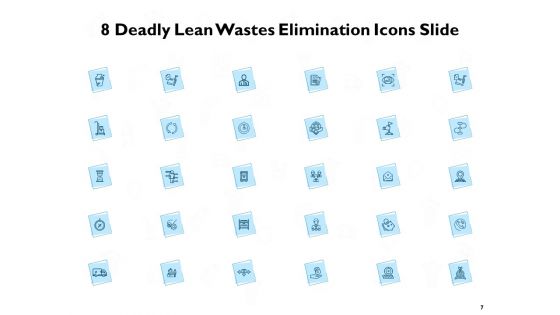 8 Deadly Lean Wastes Elimination Ppt PowerPoint Presentation Complete Deck With Slides