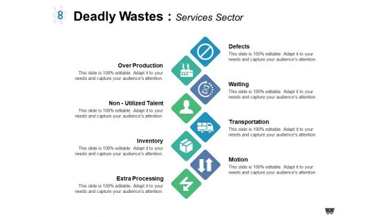 8 Deadly Wastes Ppt PowerPoint Presentation Complete Deck With Slides