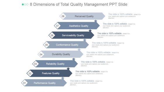 8 Dimensions Of Total Quality Management Ppt PowerPoint Presentation Ideas