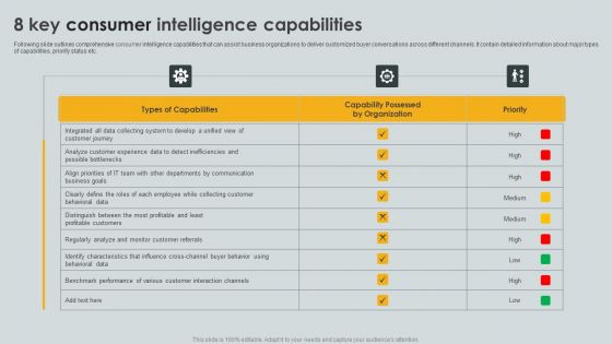8 Key Consumer Intelligence Capabilities Ppt PowerPoint Presentation Gallery Format PDF