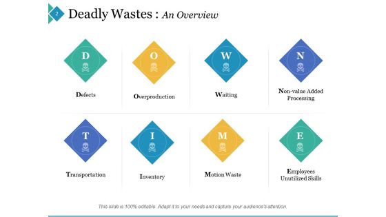 8 Lean Wastes Ppt PowerPoint Presentation Complete Deck With Slides