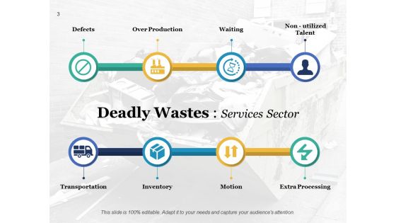 8 Lean Wastes Ppt PowerPoint Presentation Complete Deck With Slides