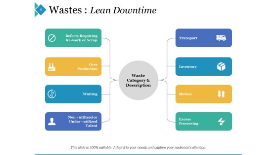 8 Lean Wastes Ppt PowerPoint Presentation Complete Deck With Slides