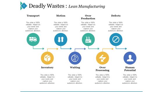 8 Lean Wastes Ppt PowerPoint Presentation Complete Deck With Slides