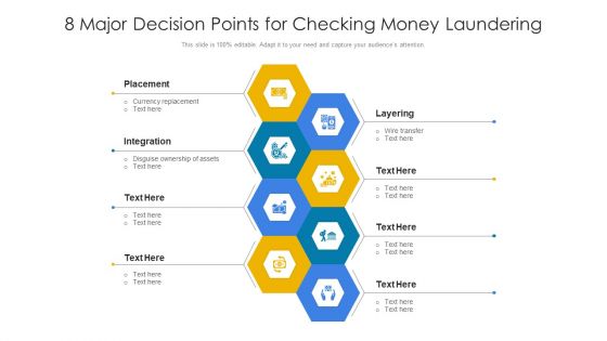 8 Major Decision Points For Checking Money Laundering Ppt PowerPoint Presentation File Influencers PDF