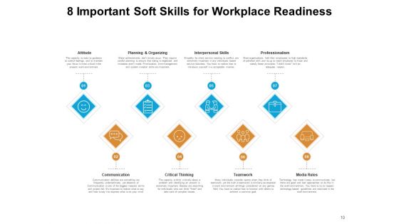 8 Skills For Learning And Development Financial Management Networking Ppt PowerPoint Presentation Complete Deck