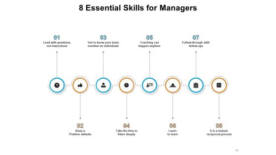 8 Skills For Learning And Development Financial Management Networking Ppt PowerPoint Presentation Complete Deck