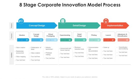 8 Stage Corporate Innovation Model Process Ppt PowerPoint Presentation Gallery Layouts PDF