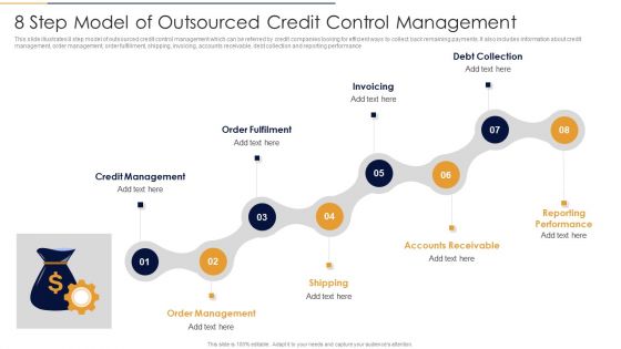 8 Step Model Of Outsourced Credit Control Management Download PDF