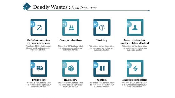 8 Wastes In Lean Manufacturing Ppt PowerPoint Presentation Complete Deck With Slides