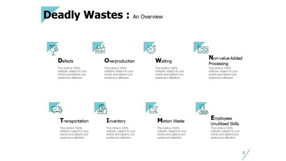 8 Wastes Of Lean Ppt PowerPoint Presentation Complete Deck With Slides