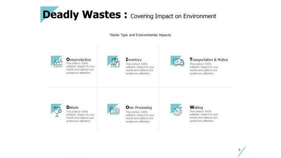 8 Wastes Of Lean Ppt PowerPoint Presentation Complete Deck With Slides