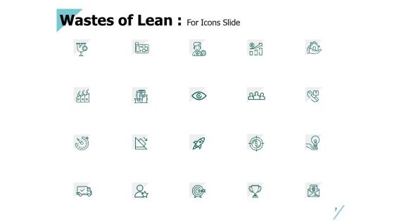 8 Wastes Of Lean Ppt PowerPoint Presentation Complete Deck With Slides