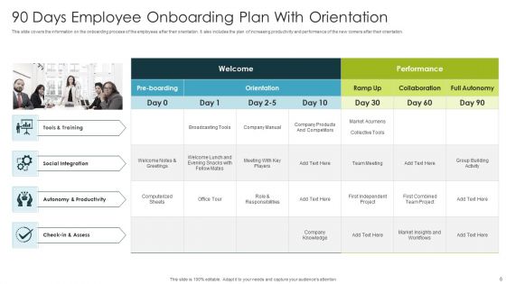 90 Day Employee Onboarding Ppt PowerPoint Presentation Complete Deck With Slides