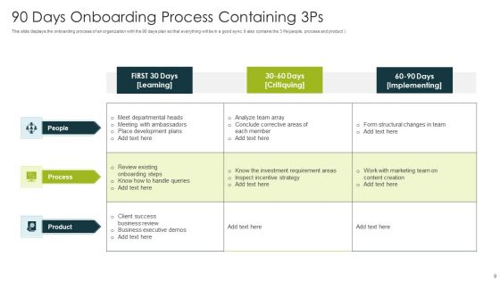 90 Day Employee Onboarding Ppt PowerPoint Presentation Complete Deck With Slides