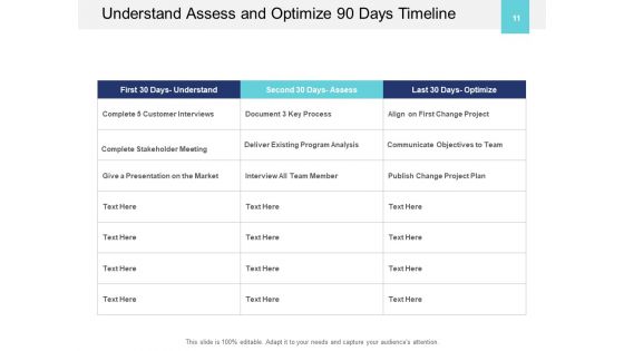 90 Day Timeline For Project Management Process Team Ppt PowerPoint Presentation Complete Deck