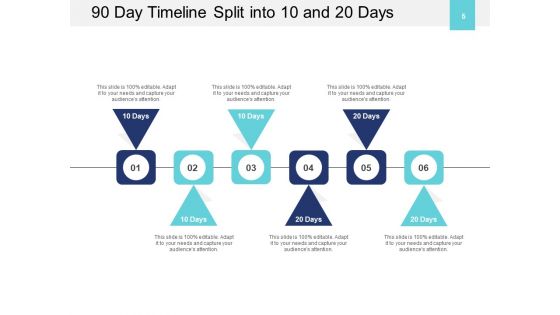 90 Day Timeline For Project Management Process Team Ppt PowerPoint Presentation Complete Deck