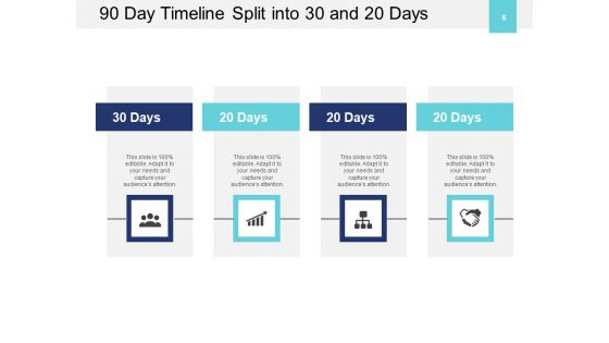 90 Day Timeline For Project Management Process Team Ppt PowerPoint Presentation Complete Deck