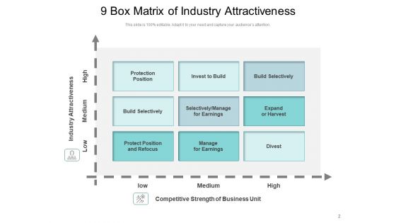 9 Box Grid Build Selectively Market Analysis Ppt PowerPoint Presentation Complete Deck