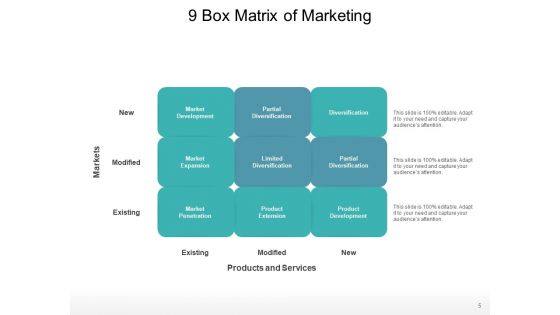 9 Box Grid Build Selectively Market Analysis Ppt PowerPoint Presentation Complete Deck