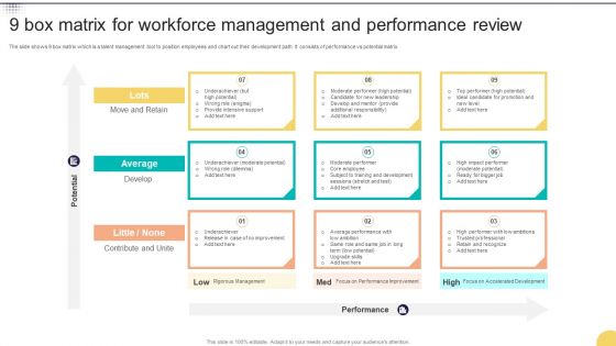 9 Box Matrix For Workforce Management And Performance Review Background PDF 9 Box Matrix For Workforce Management And Performance Review Background PDF