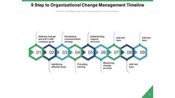 9 Stage Timeline Project Corporate Ppt PowerPoint Presentation Complete Deck