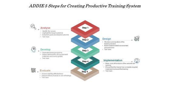 ADDIE 5 Steps For Creating Productive Training System Ppt PowerPoint Presentation Gallery File Formats PDF