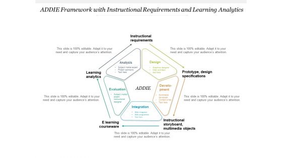 ADDIE Framework With Instructional Requirements And Learning Analytics Ppt PowerPoint Presentation Model Icon PDF ADDIE Framework With Instructional Requirements And Learning Analytics Ppt PowerPoint Presentation Model Icon PDF