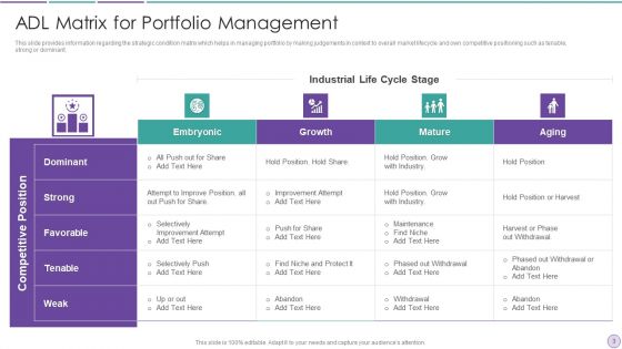 ADL Grid Ppt PowerPoint Presentation Complete With Slides