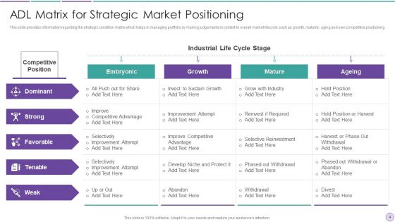 ADL Grid Ppt PowerPoint Presentation Complete With Slides
