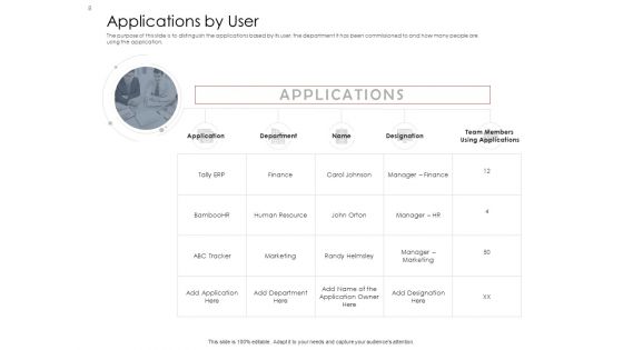 AIM Principles For Data Storage Ppt PowerPoint Presentation Complete Deck With Slides