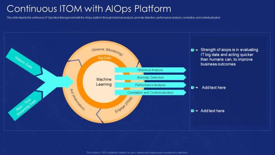 AIOPS Implementation Continuous Itom With Aiops Platform Ppt Visuals PDF